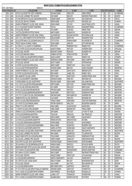 Bihar School Examination Board,Budhmarg,Patna