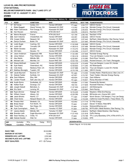 Provisional Results - 250Mx Moto 1