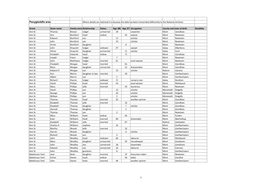 1871 Census for Penygloddfa Area, Sorted by Street and Surname