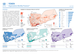 Yemen Organizations Monthly