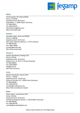 Allariz Cid Fernández, Mª Cristina (BNG) Censo: 6 245Hab. Superficie (Km2): 86.00 Km2 Praza Maior, 1