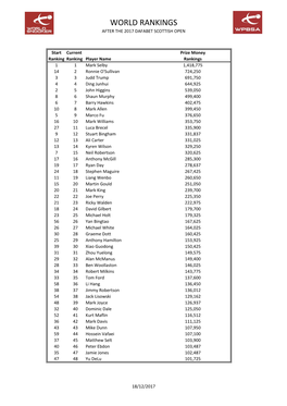 Prize Money Rankings After Scottish Open 2017