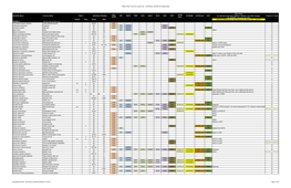 Draft Final Tcap 2011 Sgcn List - Statewide, Sorted by Ecoregions