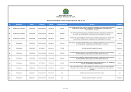 Uf Município Início Número Valor Contrapartida Objeto Liberado