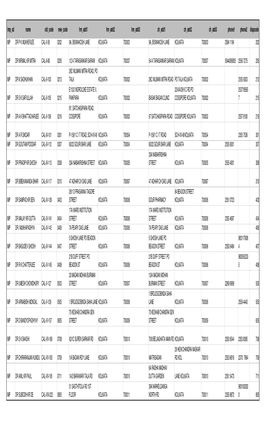 Imp Sd Name Old Code New Code Hm Add1 Hm Add2 Hm Add3 Ch Add1 Ch Add2 Ch Add3 Phone1 Phone2 Dispcode