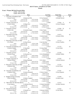 2013 UT Invite - 12/5/2013 to 12/7/2013 Results