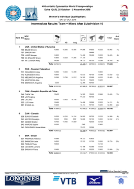Results Team + Mixed After Subdivision 10
