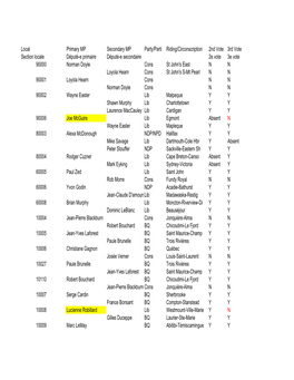 B15-07 Bill C-257Votes