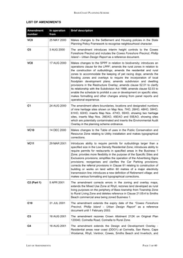 List of Amendments