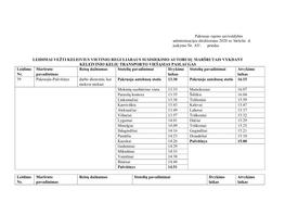 Pakruojo Rajono Savivaldybės Administracijos Direktoriaus 2020 M