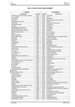 Gen 2.4 Indicateurs D'emplacement