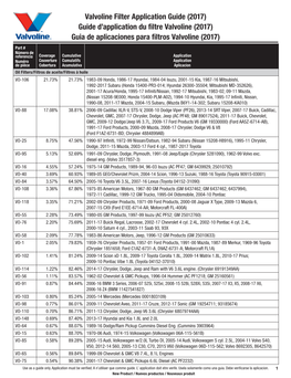 Valvoline Filter Application Guide (2017) Guide D’Application Du Filtre Valvoline (2017) Guia De Aplicaciones Para Filtros Valvoline (2017)