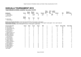 Karjala Tournament 2015 Team Sweden Scoring Leaders