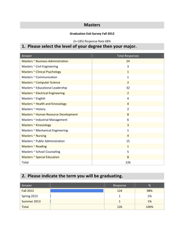 Masters 1. Please Select the Level of Your Degree Then Your Major. 2