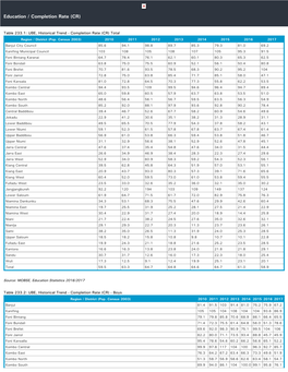 Education / Completion Rate (CR)