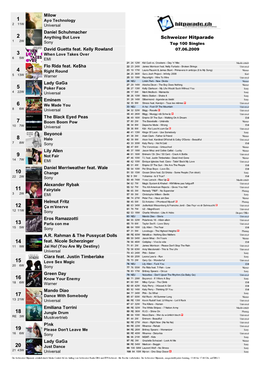 Schweizer Hitparade 12W Sony Top 100 Singles David Guetta Feat