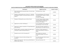 Ras Grant Application Status Report Grants Submitted for Consideration by 15 August 2013 (Plus Emergency Grants After That Period)