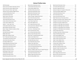 School Profiles Index