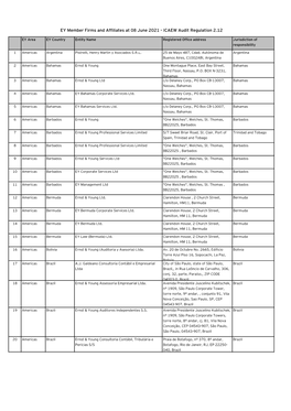 EY Member Firms and Affiliates at 08 June 2021 - ICAEW Audit Regulation 2.12