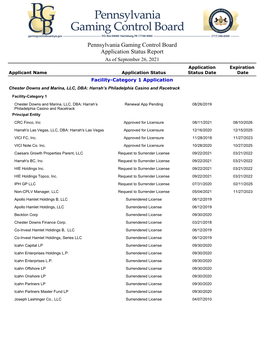 Pennsylvania Gaming Control Board Application Status Report