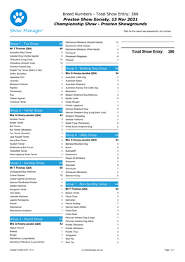 Breed Numbers - Total Show Entry: 386 Proston Show Society, 13 Mar 2021 Championship Show - Proston Showgrounds
