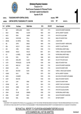 Professional Regulation Commission Tuguegarao City Board Licensure Examination for Professional Teachers SECONDARY - MAJOR in MATHEMATICS September 30, 2018
