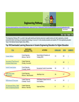 Top 100 Downloaded Learning Resources in Ceramic Engineering Education for Higher Education