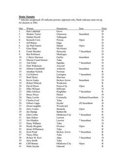 State Senate * Indicates Unopposed; (P) Indicates Primary Opponent Only; Blank Indicates Seats Not up for Election in 2002