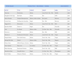 PDF Peter Walsh Complete Discography Download