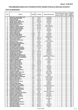 LISTA ZA MUŠKARCE Datum: 19.09.2018. PRELIMINARNA