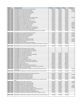 AD15D00302-Civil Work at TB Control Centerabbottabad 3,950,000 3,950,000 3,950,000 3,950,000 AD15D00573-P/I of H/Pump Wali Moh