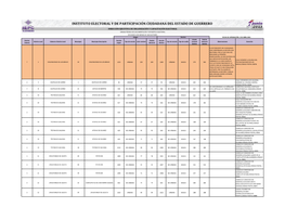 Instituto Electoral Y De Participación Ciudadana Del Estado De Guerrero