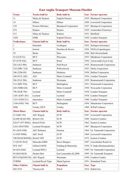 East Anglia Transport Museum Fleetlist