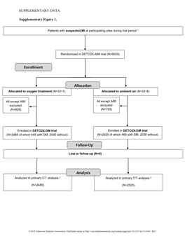 Enrollment Allocation Follow-Up Analysis