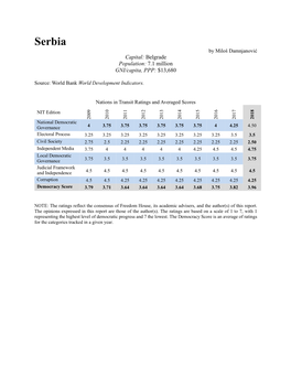 Serbia by Miloš Damnjanović Capital: Belgrade Population: 7.1 Million GNI/Capita, PPP: $13,680
