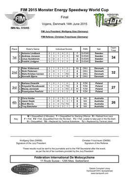 FIM 2015 Monster Energy Speedway World Cup