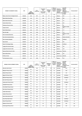 Bromley Secondary School Dfe Pupil Admission