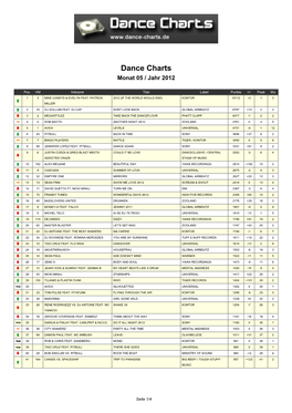 Dance Charts Monat 05 / Jahr 2012