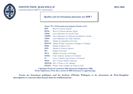 Institution Jean-Paul Ii 2015/2016 Enseignement Privé Catholique