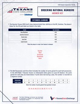 Ordering Rational Numbers Answer Key