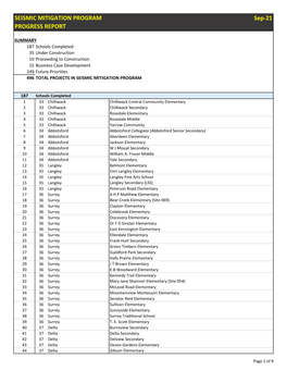 Seismic Mitigation Program Progress Report – September 2021 (PDF)