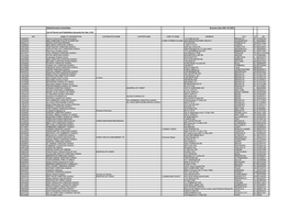 Administrative Committee Business Item #AC-15-2251 List of Parent and Subsidiary Accounts for Gen 1125