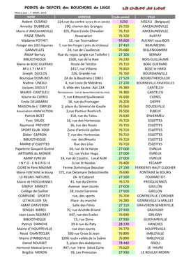 POINTS De DEPOTS Des BOUCHONS De LIEGE