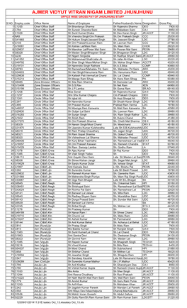 Jhunjhunu Salary