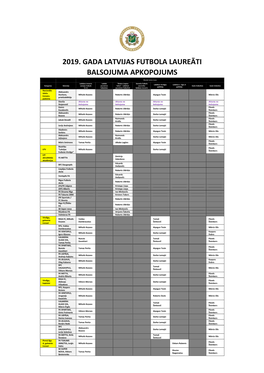 2019. Gada Latvijas Futbola Laureāti Balsojuma Apkopojums
