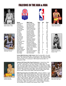 Falcons in the Aba &