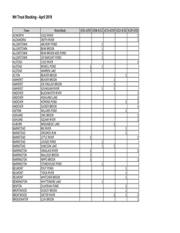 NH Trout Stocking - April 2019