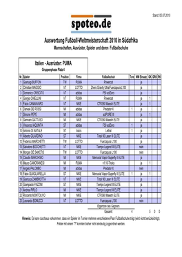 Auswertung Fußball-Weltmeisterschaft 2010 in Südafrika Mannschaften, Ausrüster, Spieler Und Deren Fußballschuhe