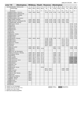 Linie 110 Altentreptow, - Wildberg - Kleeth - Rosenow - Altentreptow Hst.Nr