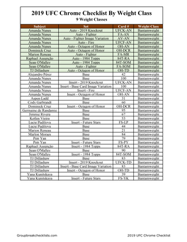 2019 Topps UFC Chrome Checklist